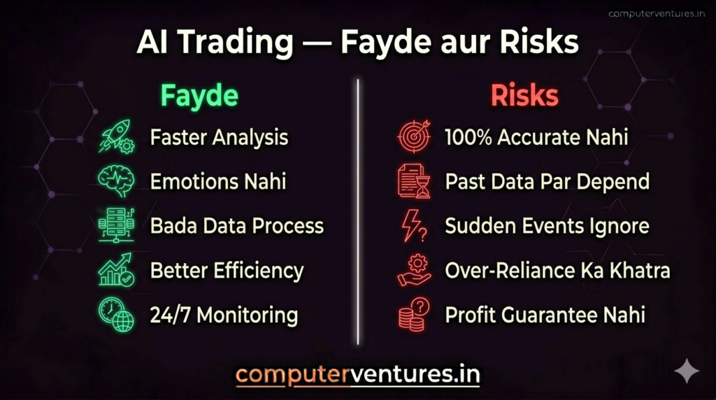 AI robot hand glowing neon blue se rising stock market chart par point kar raha hai — AI Trading Artificial Intelligence Se Paise Kaise Kamayein 2026 — computerventures.in