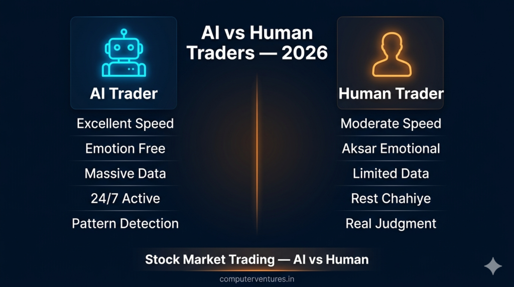 AI robot hand glowing neon blue se rising stock market chart par point kar raha hai — AI 2026 mein stock market trading kaise badal raha hai